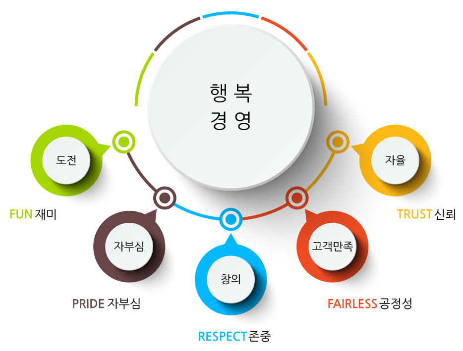 경영이념